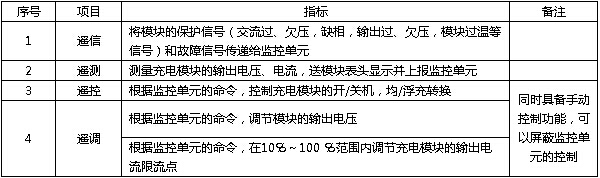 高頻開關(guān)電源